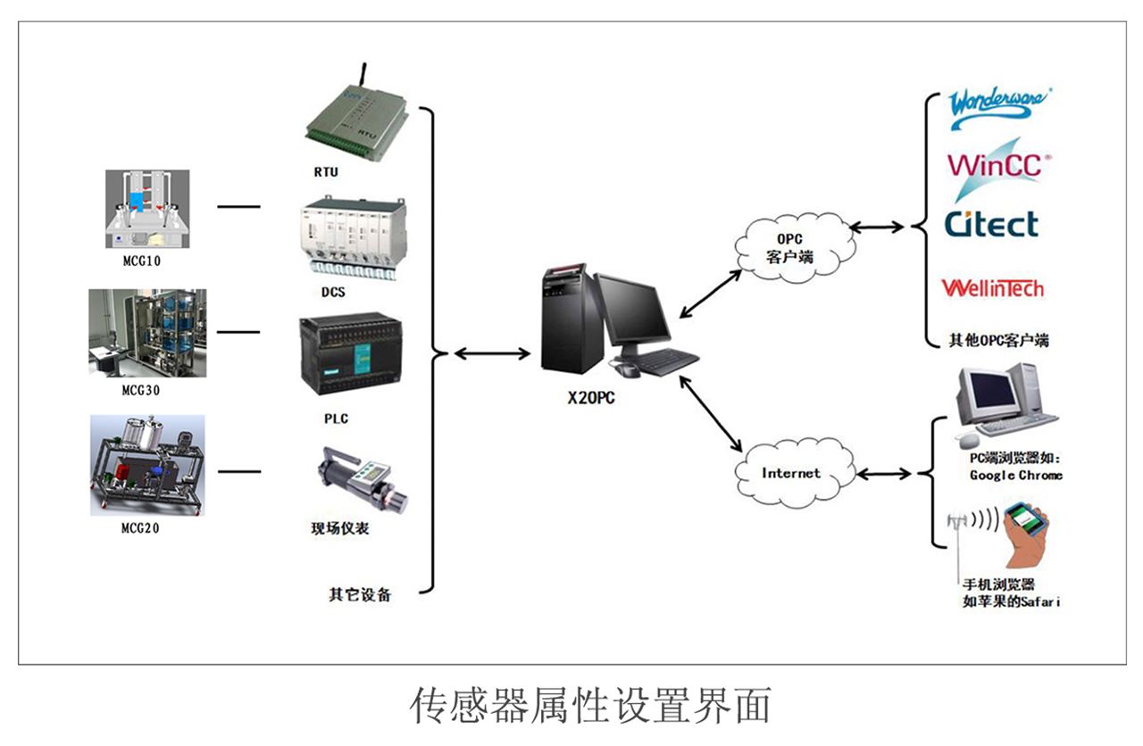 四川自動(dòng)化控制系統(tǒng) 四川自動(dòng)化控制系統(tǒng)