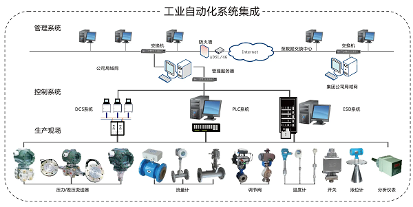 什么是成都自動(dòng)化控制系統(tǒng)？一起來(lái)看看吧